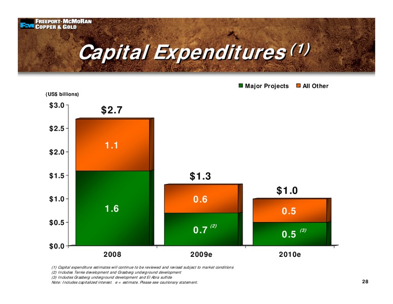 4th Quarter 2008 Earnings Conference Call – Freeport-Mcmoran Inc. – slide 27