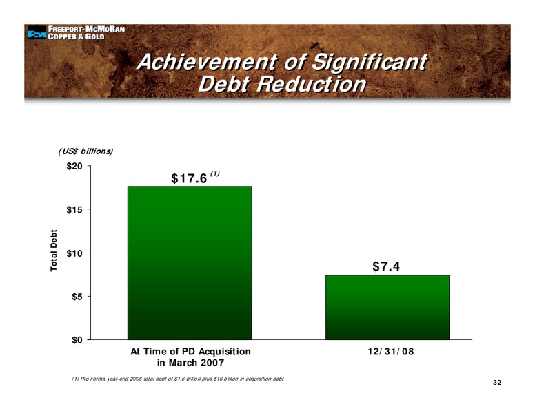4th Quarter 2008 Earnings Conference Call – Freeport-Mcmoran Inc. – slide 31
