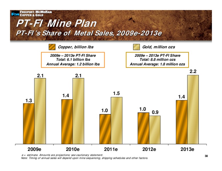 4th Quarter 2008 Earnings Conference Call – Freeport-Mcmoran Inc. – slide 37
