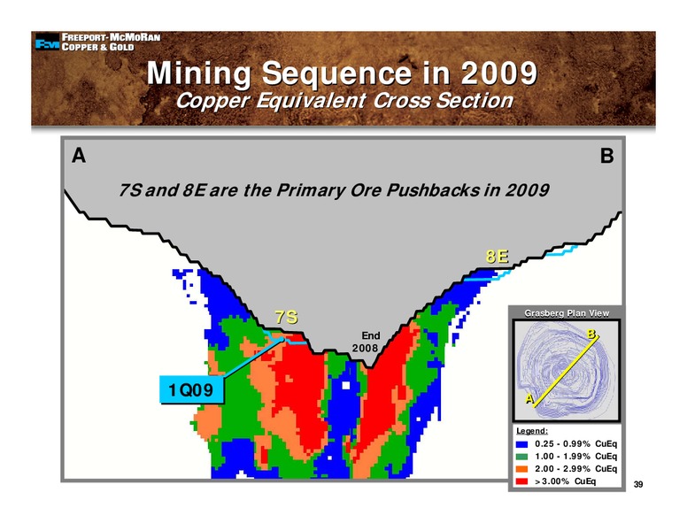 4th Quarter 2008 Earnings Conference Call – Freeport-Mcmoran Inc. – slide 38