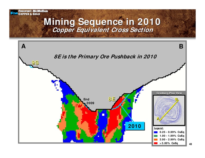 4th Quarter 2008 Earnings Conference Call – Freeport-Mcmoran Inc. – slide 42
