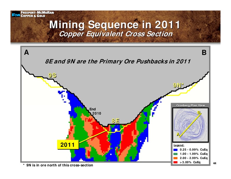 4th Quarter 2008 Earnings Conference Call – Freeport-Mcmoran Inc. – slide 43