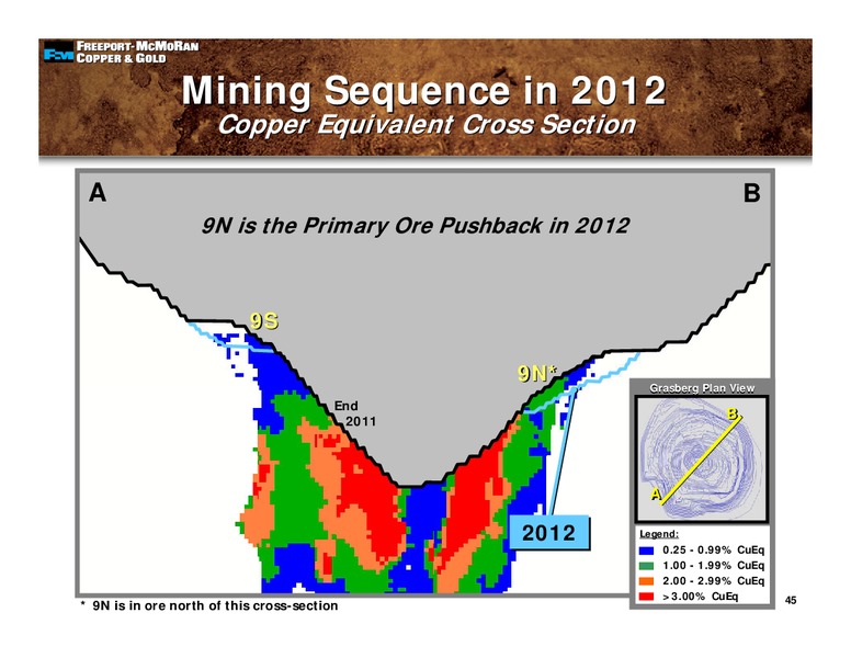 4th Quarter 2008 Earnings Conference Call – Freeport-Mcmoran Inc. – slide 44