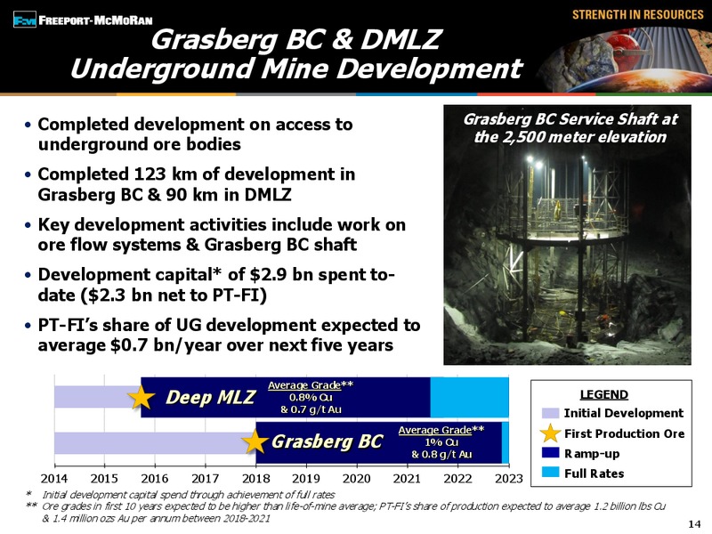BMO Capital Markets 24th Global Metals & Mining Conference – Freeport-Mcmoran Inc. – slide 13