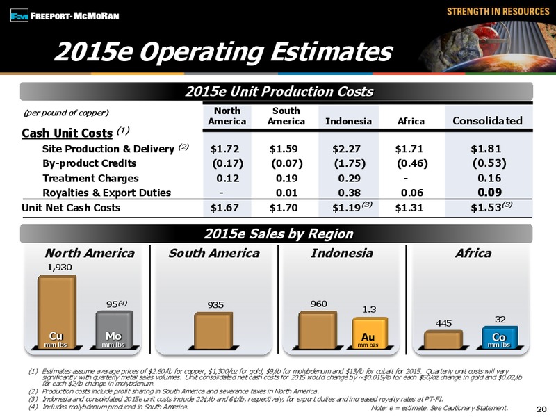 BMO Capital Markets 24th Global Metals & Mining Conference – Freeport-Mcmoran Inc. – slide 19
