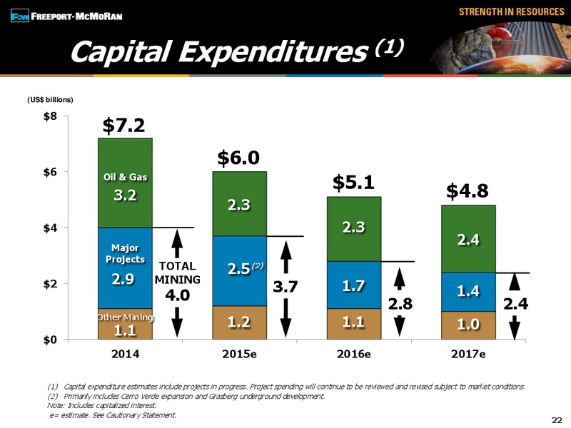 BMO Capital Markets 24th Global Metals & Mining Conference – Freeport-Mcmoran Inc. – slide 21