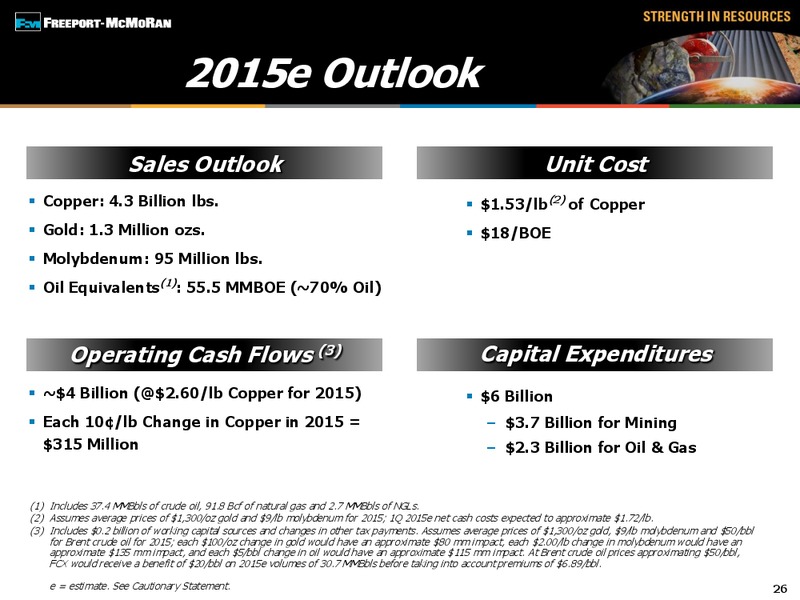 BMO Capital Markets 24th Global Metals & Mining Conference – Freeport-Mcmoran Inc. – slide 25
