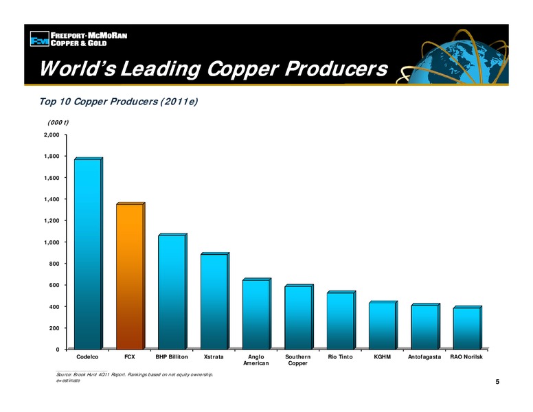 21st Annual BMO Capital Market – Freeport-Mcmoran Inc. – slide 4