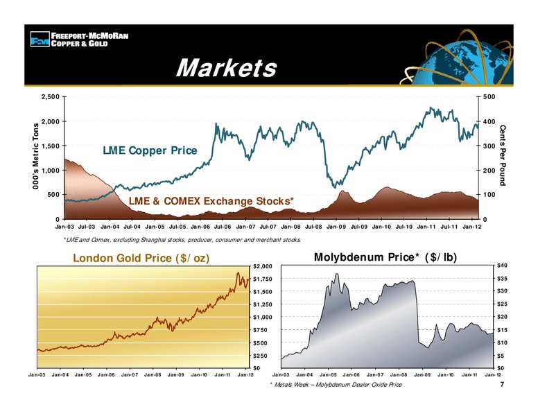 21st Annual BMO Capital Market – Freeport-Mcmoran Inc. – slide 6