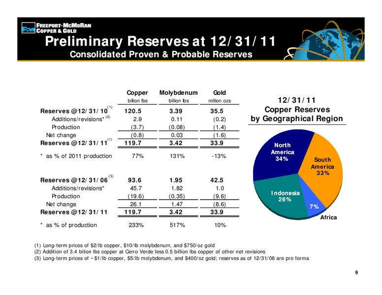 21st Annual BMO Capital Market – Freeport-Mcmoran Inc. – slide 8