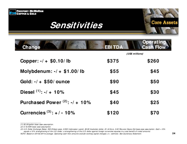 Investor Presentation – Freeport-Mcmoran Inc. – slide 23