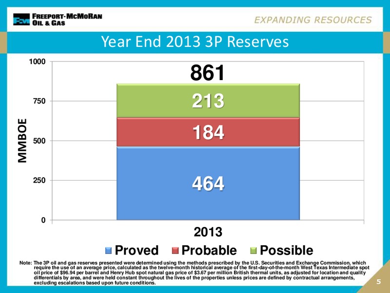 Howard Weil Energy Conference – Freeport-Mcmoran Inc. – slide 4