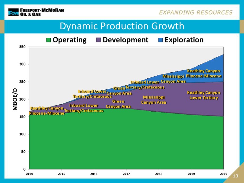 Howard Weil Energy Conference – Freeport-Mcmoran Inc. – slide 12