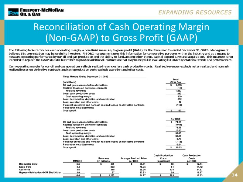 Howard Weil Energy Conference – Freeport-Mcmoran Inc. – slide 33