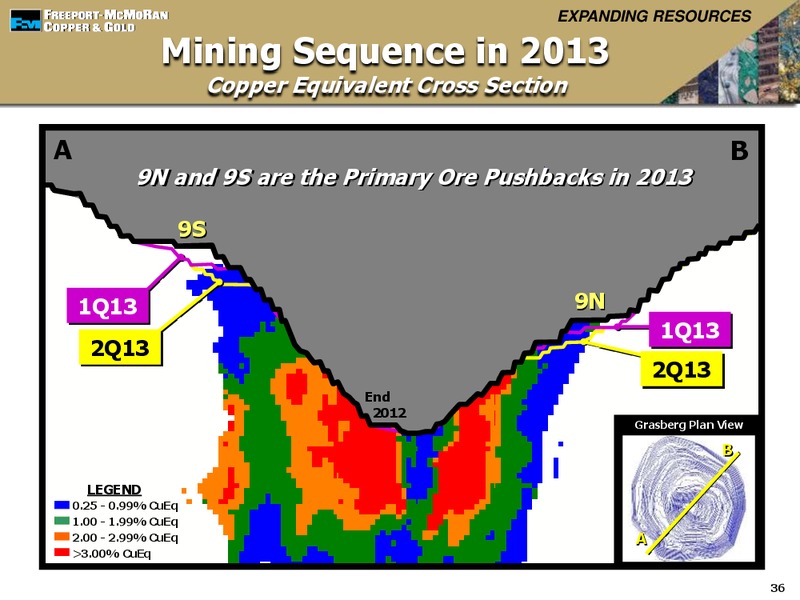 1st Quarter 2013 Earnings Conference Call – Freeport-Mcmoran Inc. – slide 35
