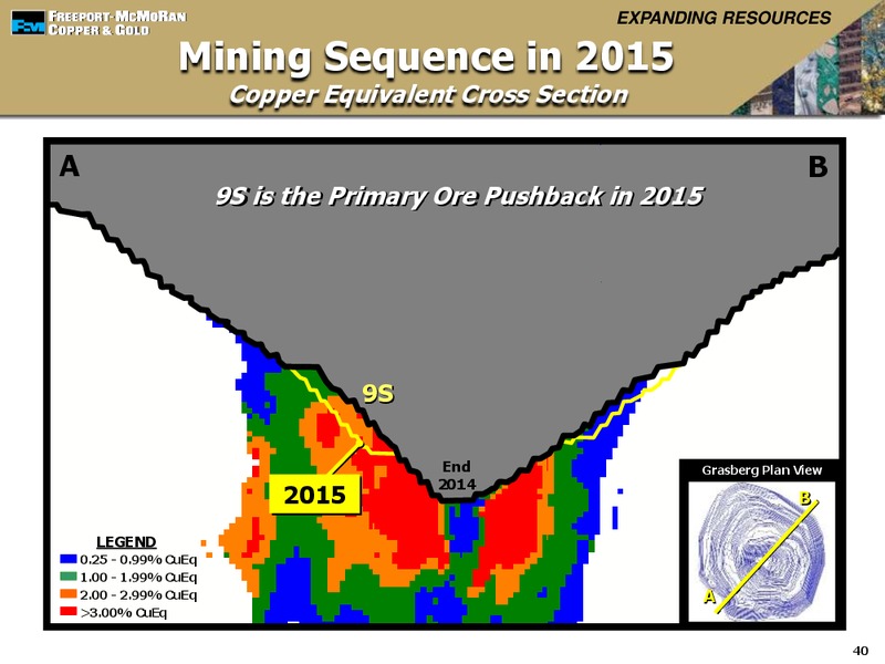1st Quarter 2013 Earnings Conference Call – Freeport-Mcmoran Inc. – slide 39