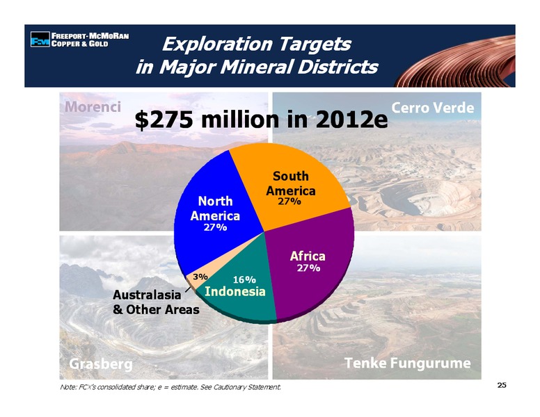 1st Quarter 2012 Earnings Conference Call – Freeport-Mcmoran Inc. – slide 24