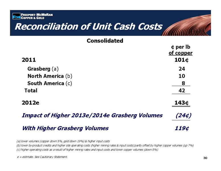 1st Quarter 2012 Earnings Conference Call – Freeport-Mcmoran Inc. – slide 29