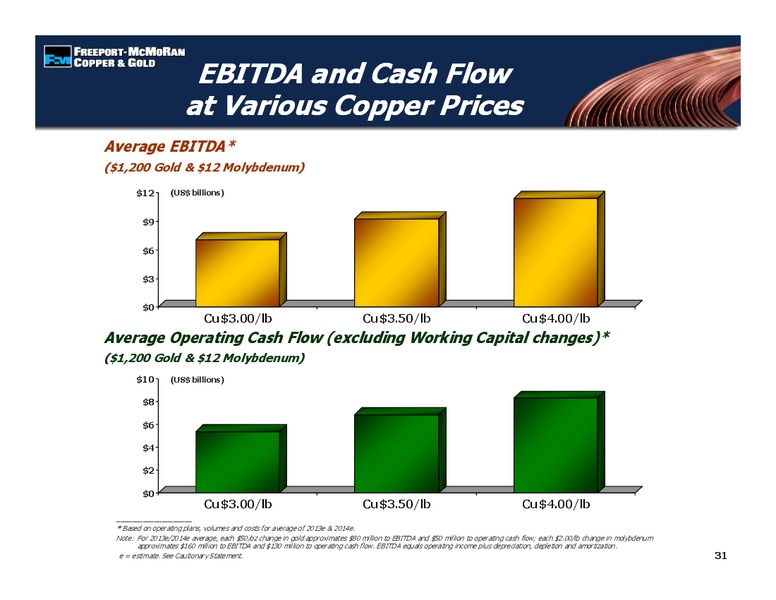 1st Quarter 2012 Earnings Conference Call – Freeport-Mcmoran Inc. – slide 30