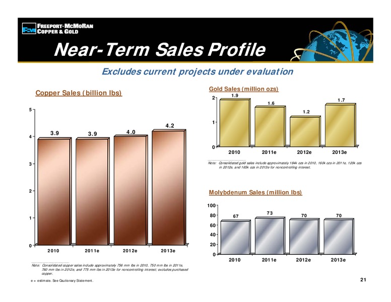 1st Quarter 2011 Earnings Conference Call – Freeport-Mcmoran Inc. – slide 20
