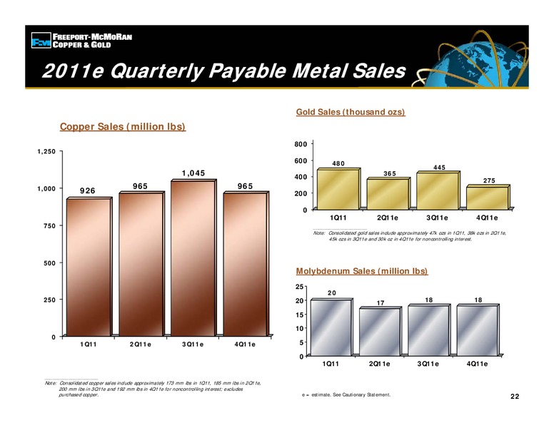 1st Quarter 2011 Earnings Conference Call – Freeport-Mcmoran Inc. – slide 21