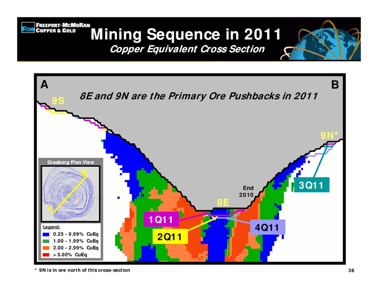 1st Quarter 2011 Earnings Conference Call – Freeport-Mcmoran Inc. – slide 35