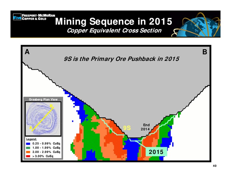 1st Quarter 2011 Earnings Conference Call – Freeport-Mcmoran Inc. – slide 39