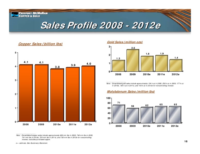1st Quarter 2010 Earnings Conference – Freeport-Mcmoran Inc. – slide 15