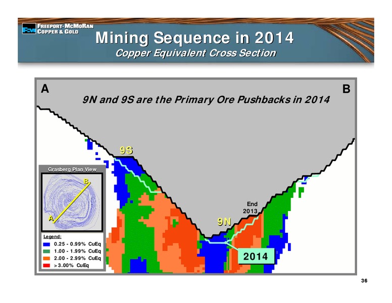 1st Quarter 2010 Earnings Conference – Freeport-Mcmoran Inc. – slide 35