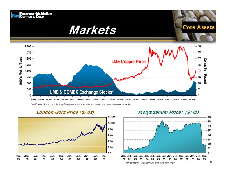 1st Quarter 2009 Earnings Conference Call – Freeport-Mcmoran Inc. – slide 8