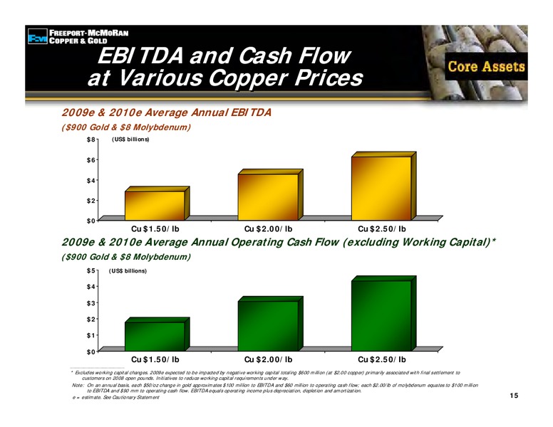 1st Quarter 2009 Earnings Conference Call – Freeport-Mcmoran Inc. – slide 14