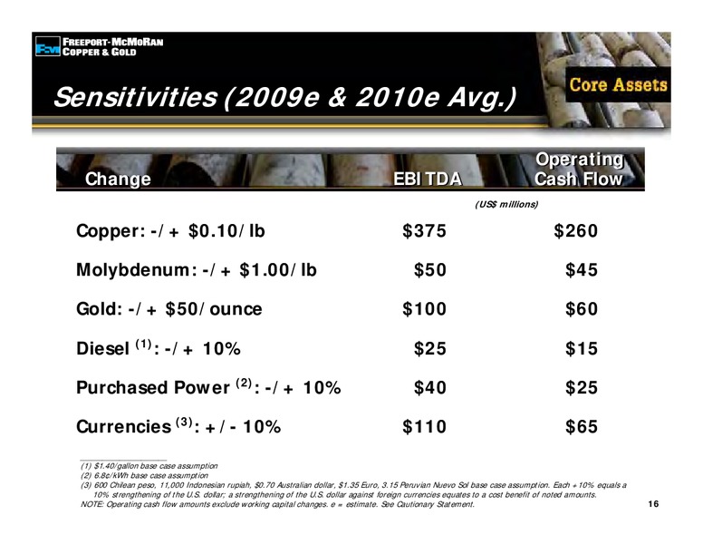 1st Quarter 2009 Earnings Conference Call – Freeport-Mcmoran Inc. – slide 15