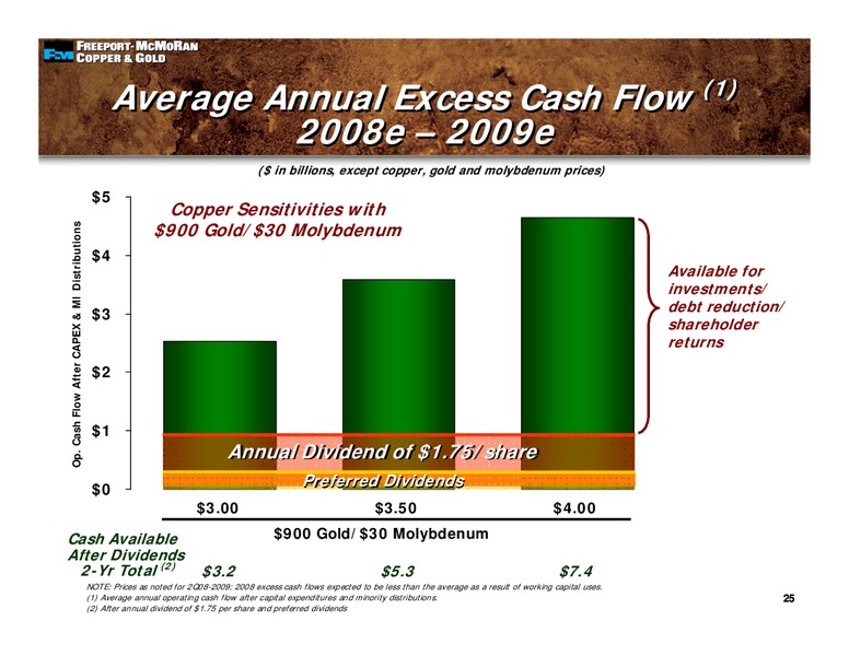 1st Quarter Earnings Conference Call – Freeport-Mcmoran Inc. – slide 24