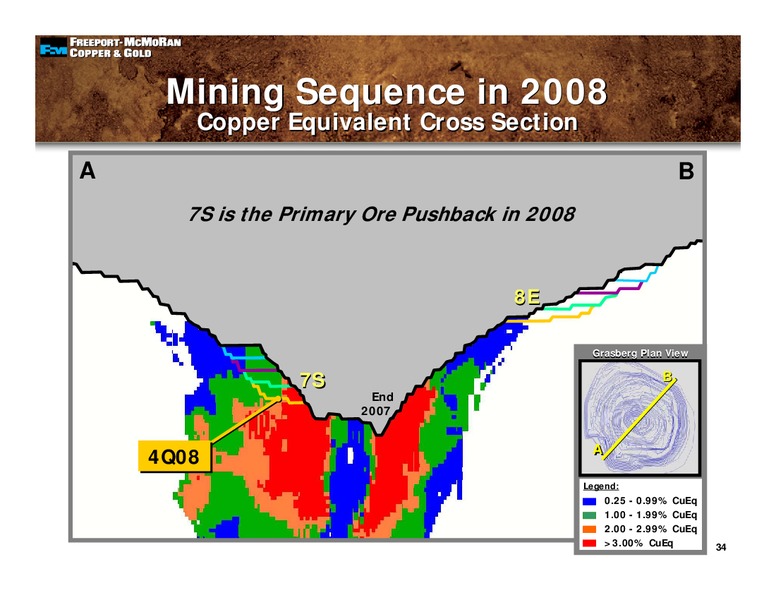 1st Quarter Earnings Conference Call – Freeport-Mcmoran Inc. – slide 33