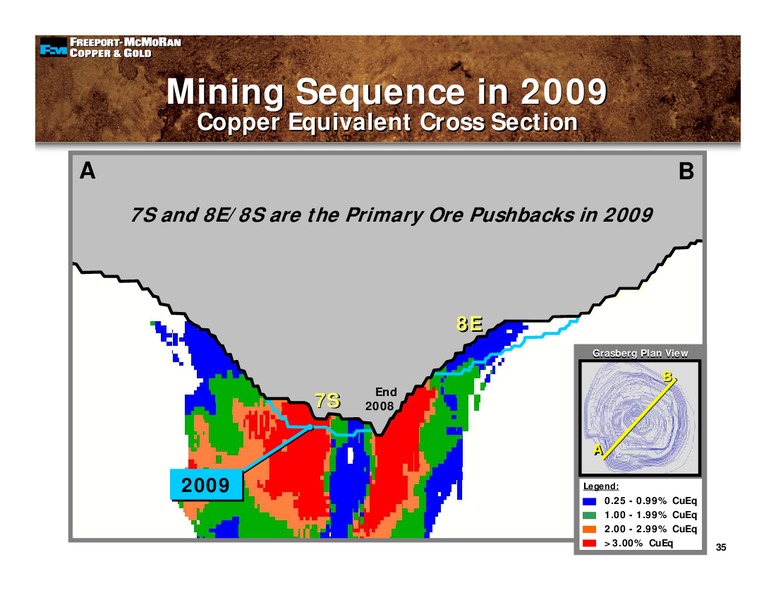 1st Quarter Earnings Conference Call – Freeport-Mcmoran Inc. – slide 34