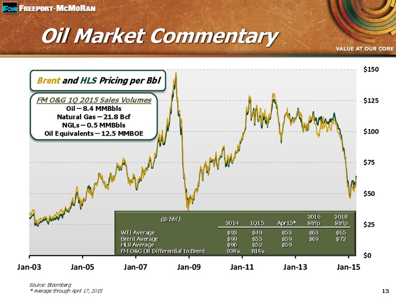 1Q 2015 EARNINGS CONFERENCE CALL – Freeport-Mcmoran Inc. – slide 12