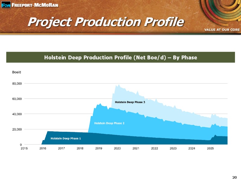1Q 2015 EARNINGS CONFERENCE CALL – Freeport-Mcmoran Inc. – slide 19