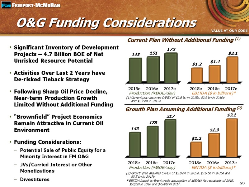 1Q 2015 EARNINGS CONFERENCE CALL – Freeport-Mcmoran Inc. – slide 22