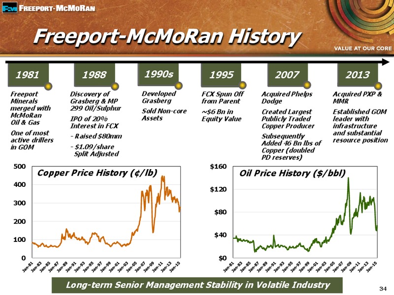 1Q 2015 EARNINGS CONFERENCE CALL – Freeport-Mcmoran Inc. – slide 33