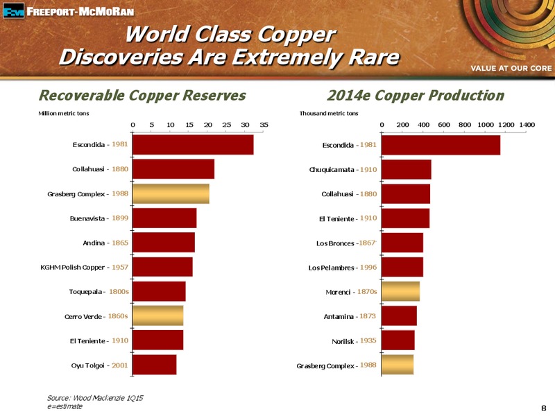 BAML GOLBAL METALS CONFERENCE – Freeport-Mcmoran Inc. – slide 7