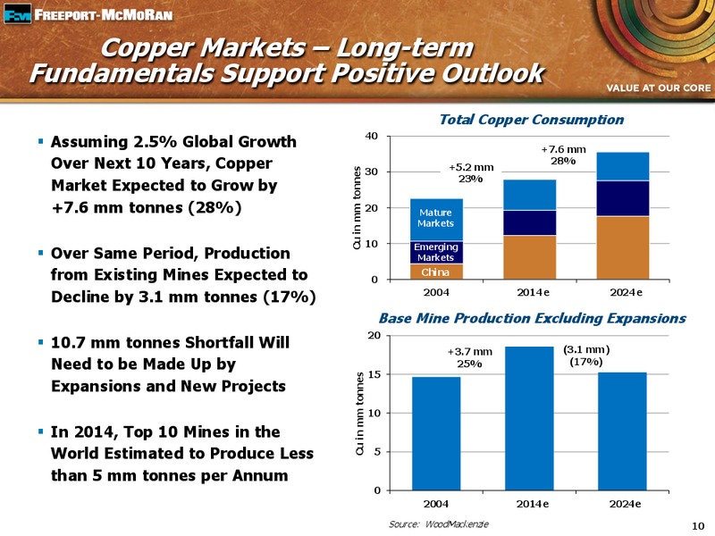 BAML GOLBAL METALS CONFERENCE – Freeport-Mcmoran Inc. – slide 9