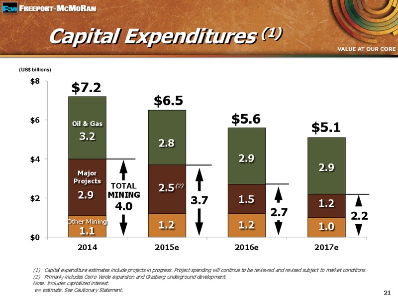 BAML GOLBAL METALS CONFERENCE – Freeport-Mcmoran Inc. – slide 20