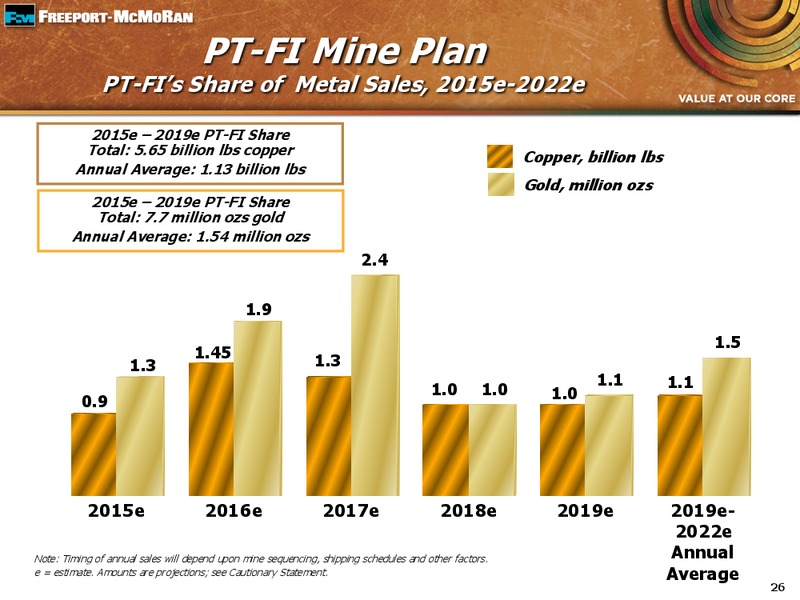 BAML GOLBAL METALS CONFERENCE – Freeport-Mcmoran Inc. – slide 25