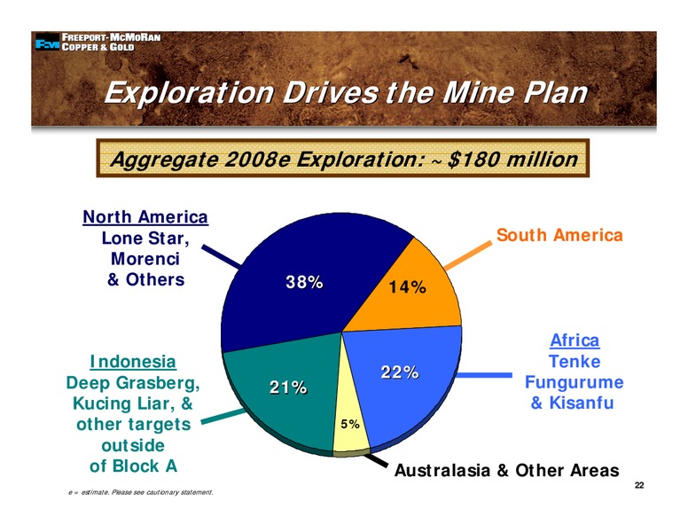 2008 Global Metals Mining & Steel Conference – Freeport-Mcmoran Inc. – slide 21