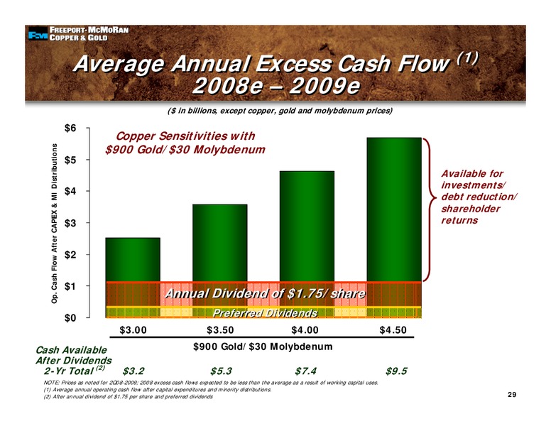 2008 Global Metals Mining & Steel Conference – Freeport-Mcmoran Inc. – slide 28