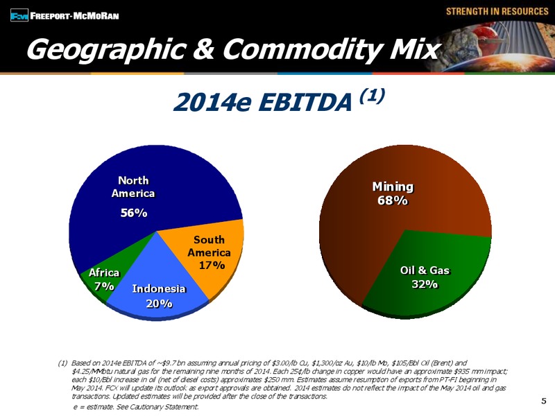 2014 Global Metals Mining & Steel Conference – Freeport-Mcmoran Inc. – slide 4