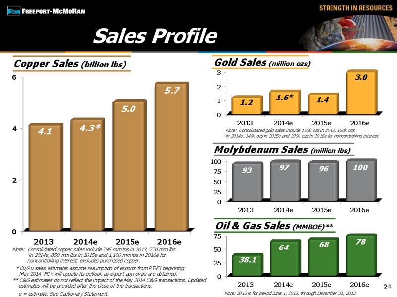 2014 Global Metals Mining & Steel Conference – Freeport-Mcmoran Inc. – slide 23