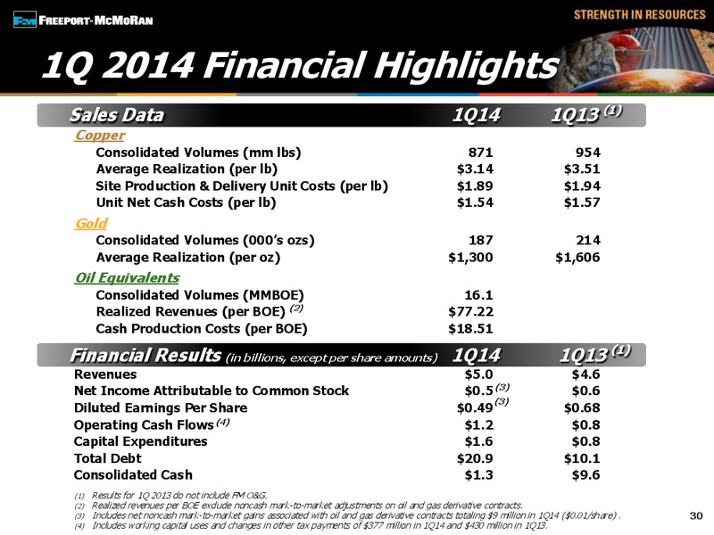 2014 Global Metals Mining & Steel Conference – Freeport-Mcmoran Inc. – slide 29