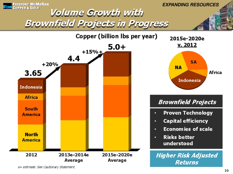 Global Metals Mining & Steel Conference – Freeport-Mcmoran Inc. – slide 15