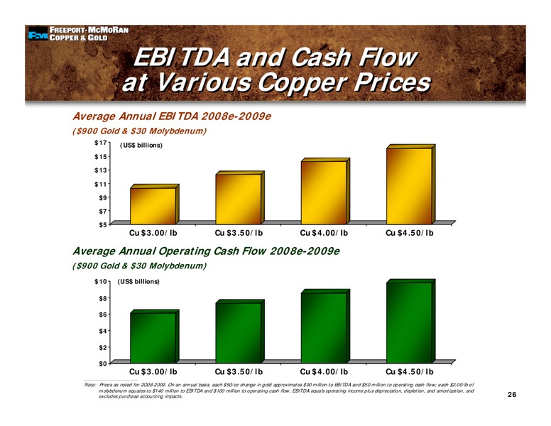 JPMorgan 3rd Annual Basics & Industrials Conference – Freeport-Mcmoran Inc. – slide 25